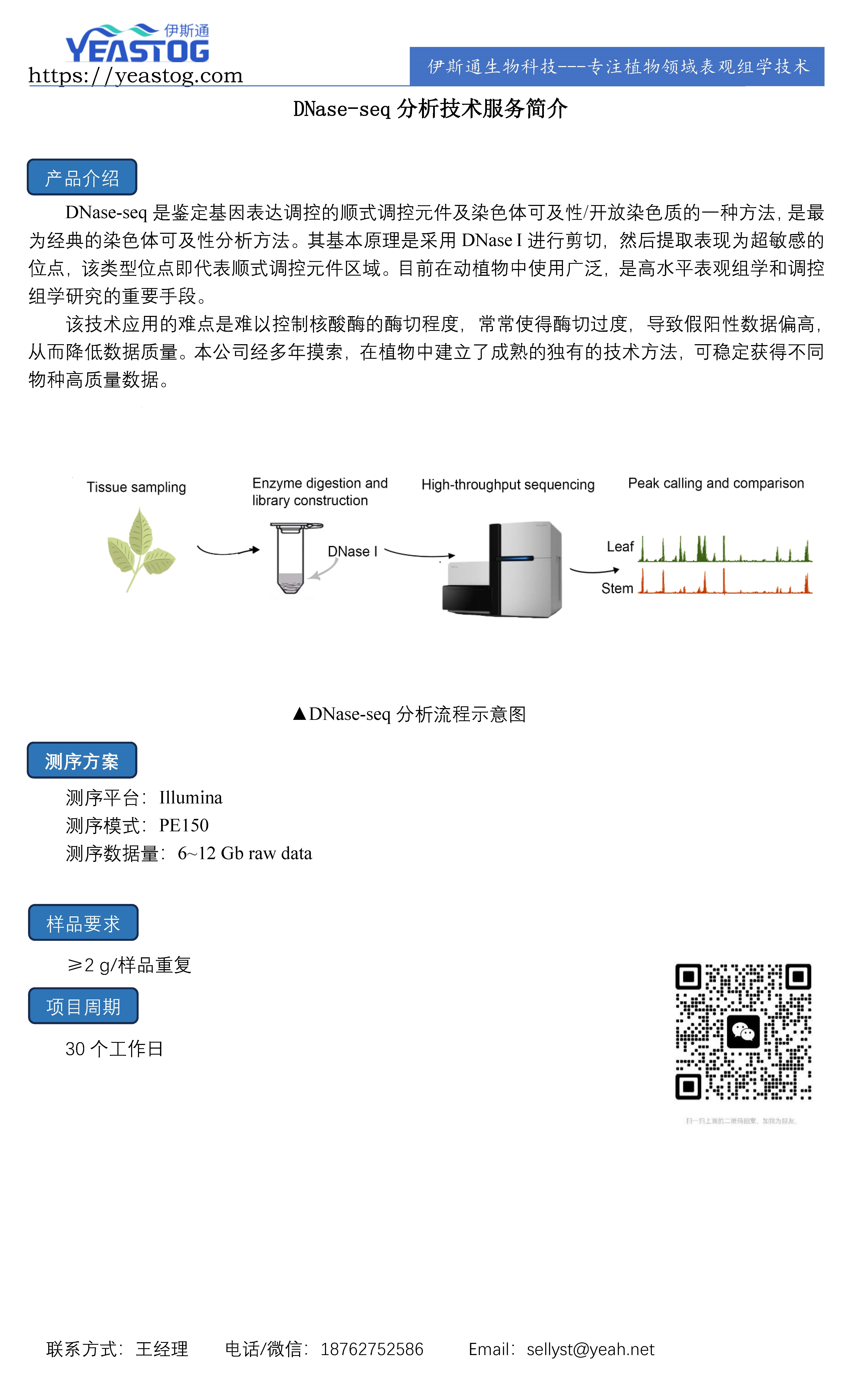 伊斯通生物-DNase-seq分析解决方案.jpg