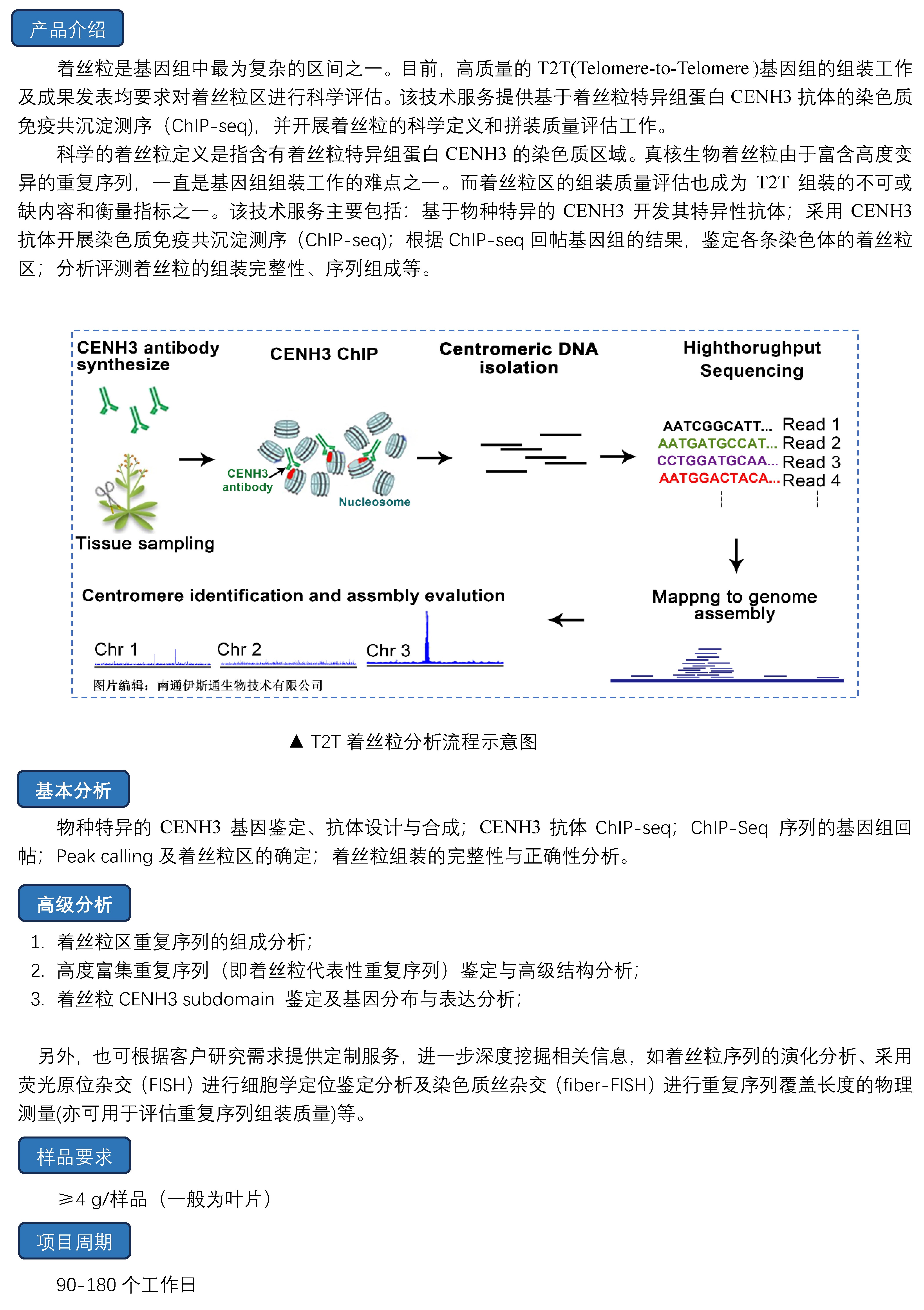 南通伊斯通生物科技有限公司-专业植物T2T基因组着丝粒分析解决方案.jpg